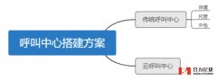 呼叫中心系統方案：四種典型的呼叫中心搭建方式對比