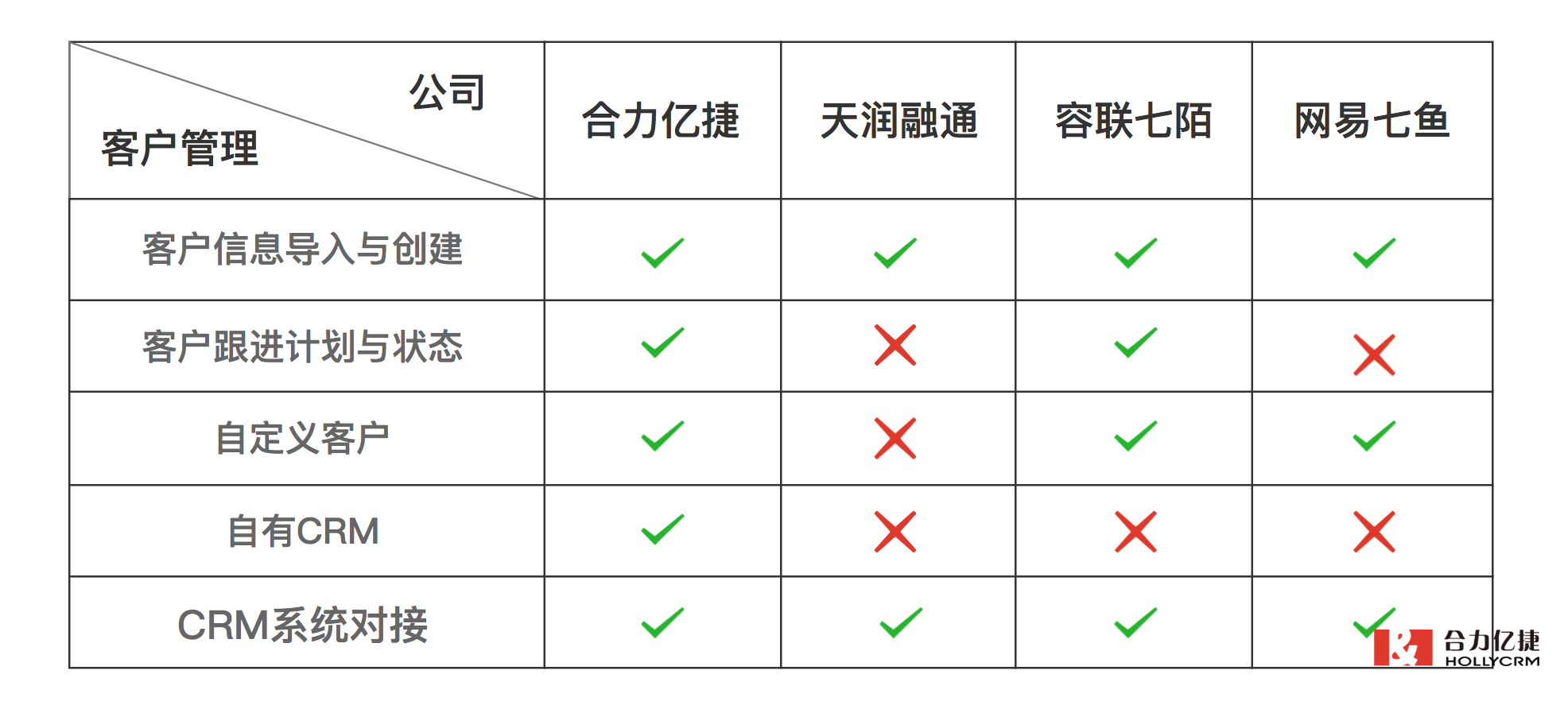 客戶管理