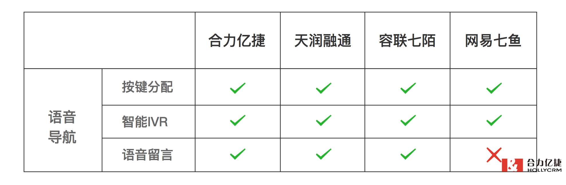 合力億捷云客服呼叫系統