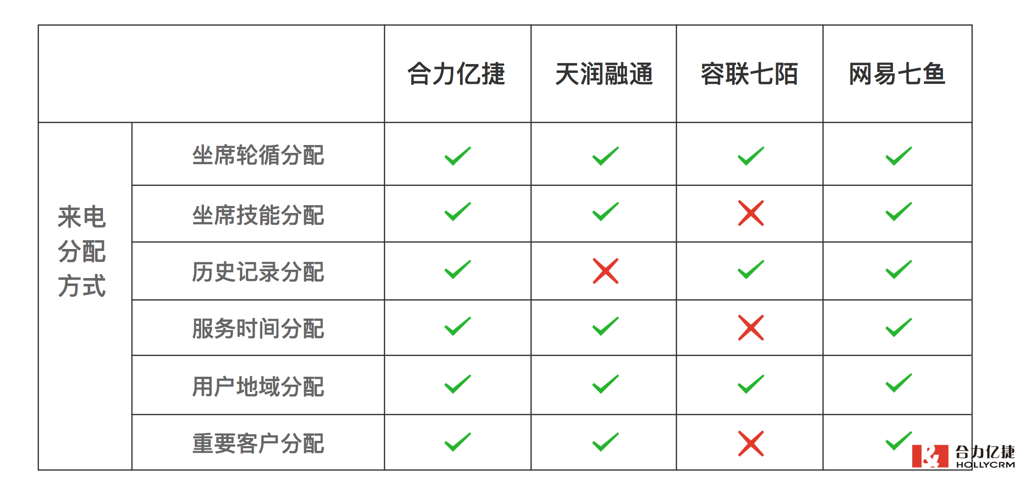 呼入型客服呼叫系統