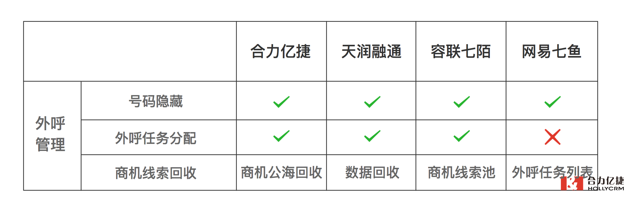 外呼管理系統