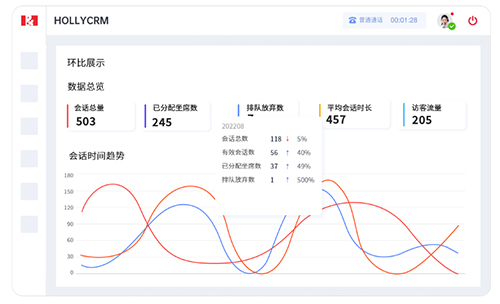 數據統計