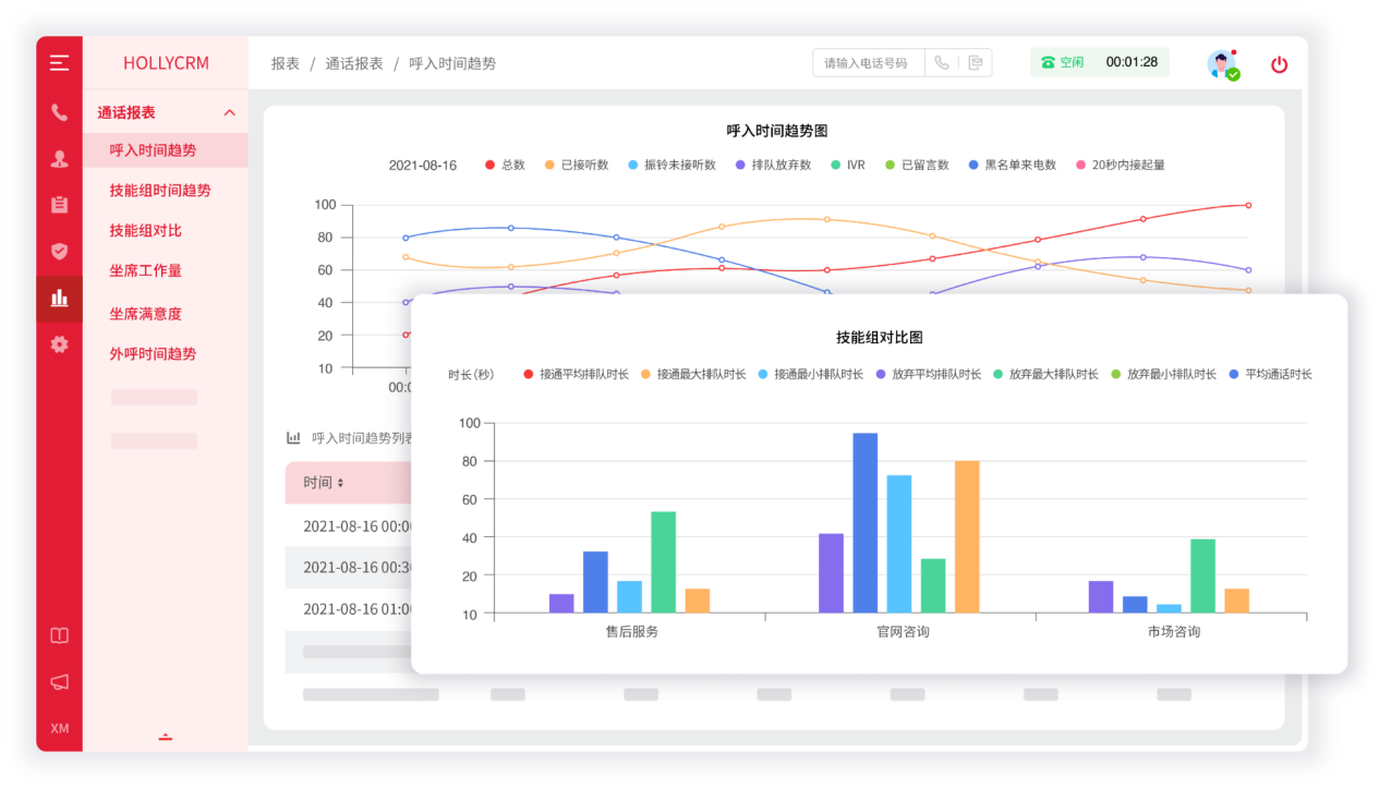 多維度數據報表示意圖