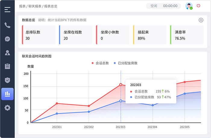 客服系統中的數據分析和報告功能