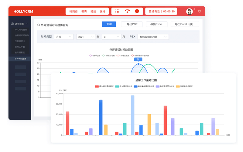 電銷外呼系統：提升銷售效率，降低成本并優化客戶體驗