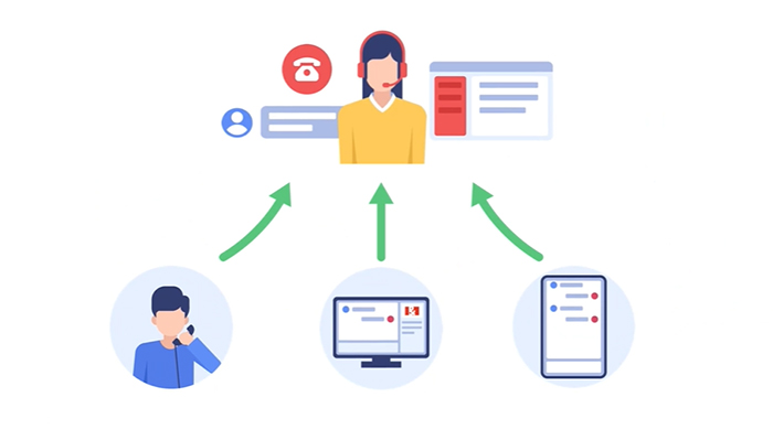 客服坐席電話系統如何集成到其它系統？中間件、API、數據庫與