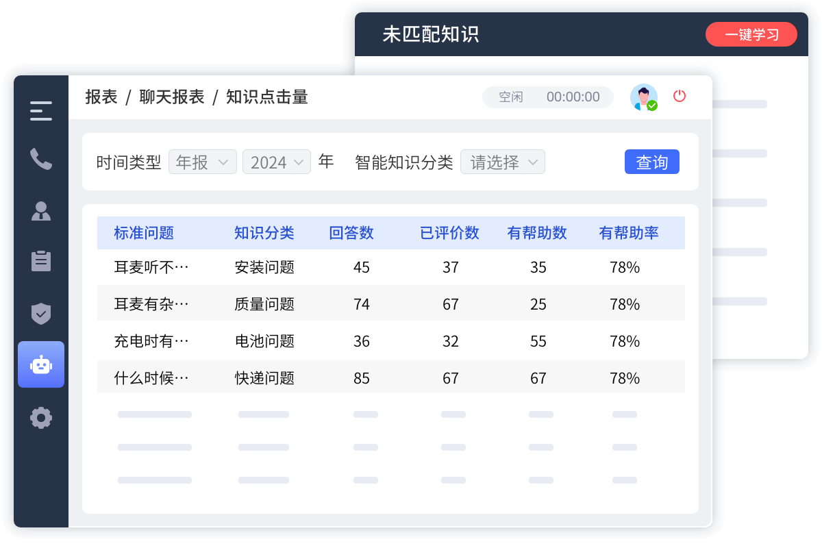 企業知識庫包括哪些內容？內部文檔、知識資產與員工智慧