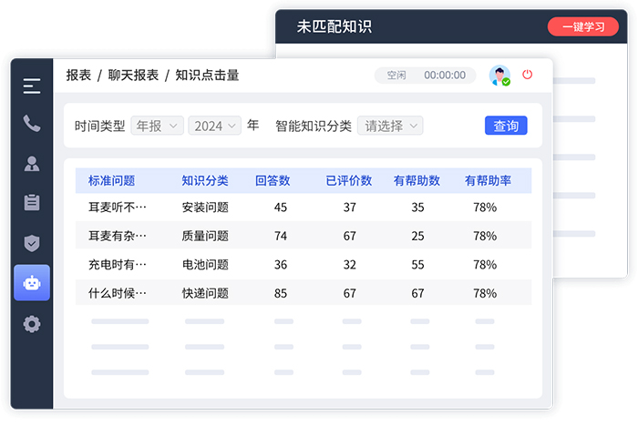 企業知識庫的作用（知識存儲與傳承、工作效率提升、戰略決策支持